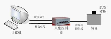 参考系和等效原理