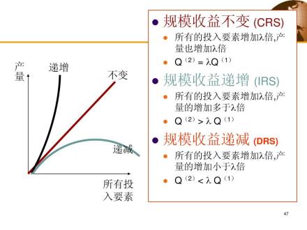 规模效益递增