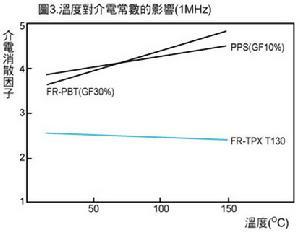 温度对介电常数的影响