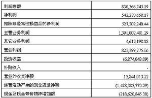 会计估计