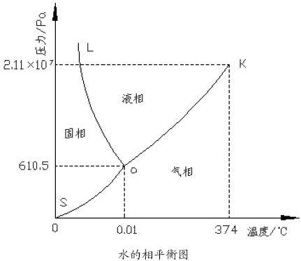 水的三相点