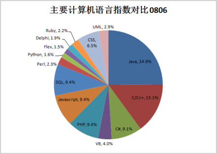 计算机语言