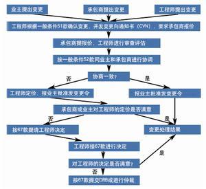 项目变更