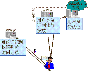 信息源示意图