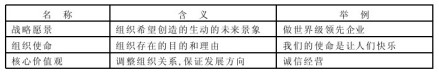 企业经营
