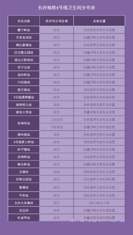 4号线卫生间分布