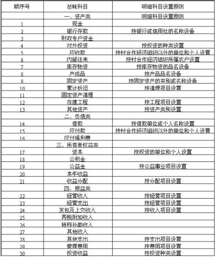 会计科目