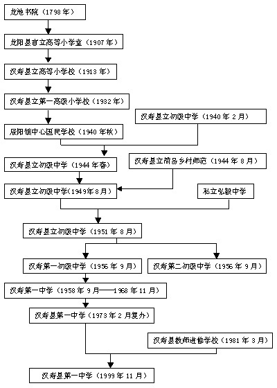 历史沿革