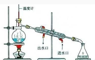 蒸馏装置图