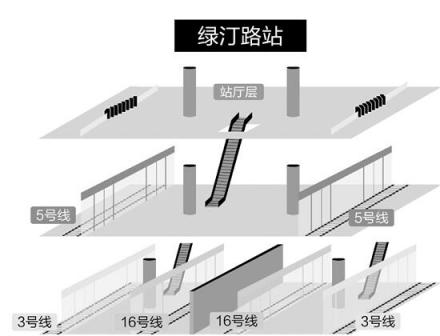 绿汀路站三层结构示意 