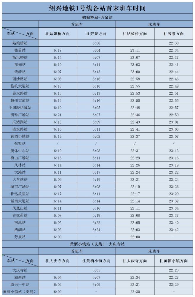 绍兴轨道交通1号线运营时刻表