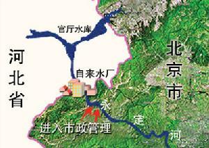 官厅水库