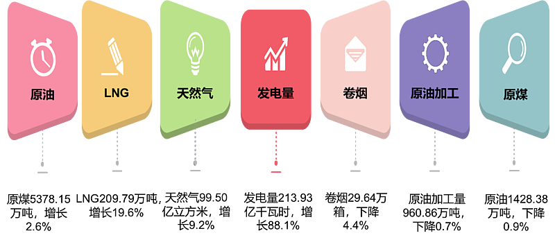  2023年规上工业主要产品产量 