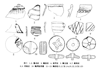 王脖子山遗址群陶器图