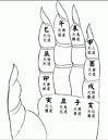 掐指算命