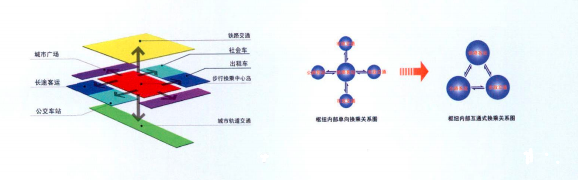 南京南站各层设计