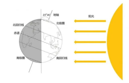 夏至