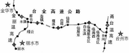 线路示意