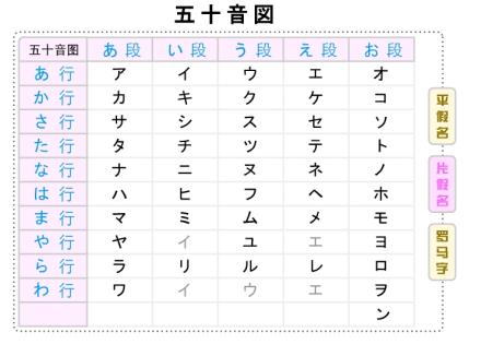 片假名