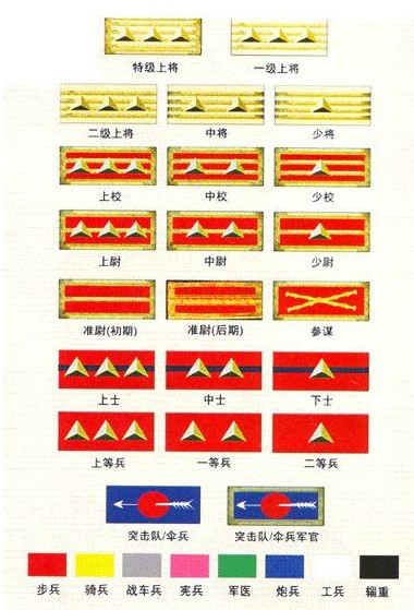 国民革命军军衔