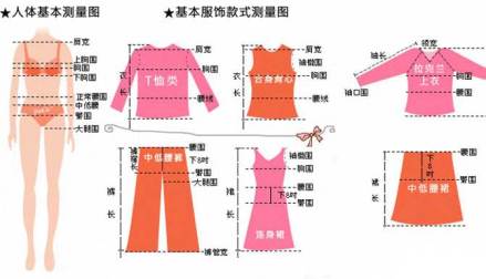 基本服装样式尺寸测量图示