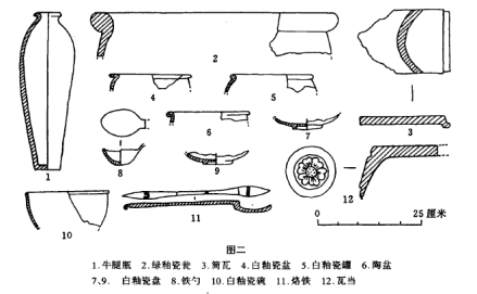 四郎城古城出土文物图