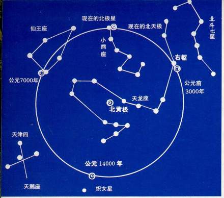 北斗七星与其他星座