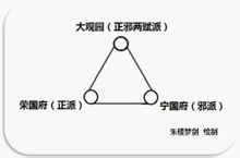 正邪两赋说观照下的贾府大势