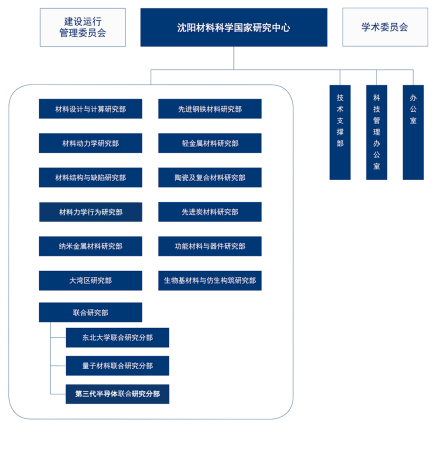 组织机构图 
