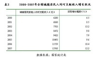 扣除价格因素的方法