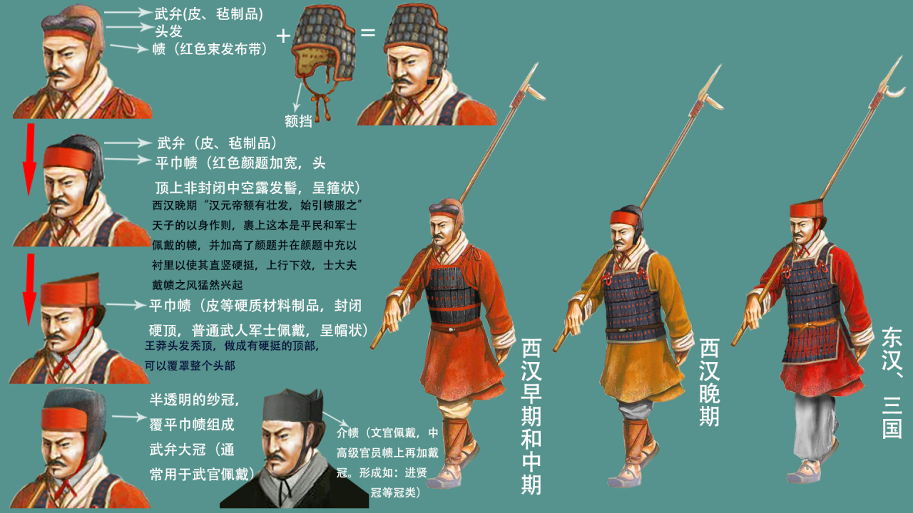 两汉帻的变化和士兵装束变化