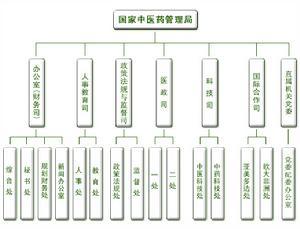 中华人民共和国国家中医药管理局