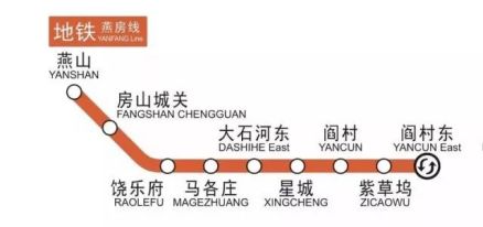 北京地铁燕房线线路图