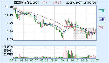 银行资本 银行资本