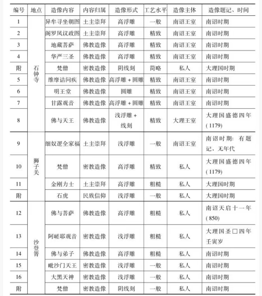 建筑特点