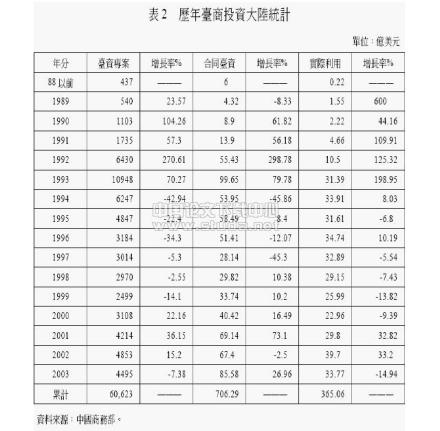 经济结构调整的误区