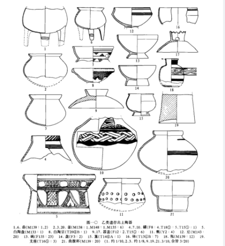 乙类遗存出土陶器