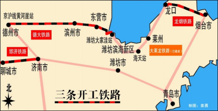 德龙烟铁路区位