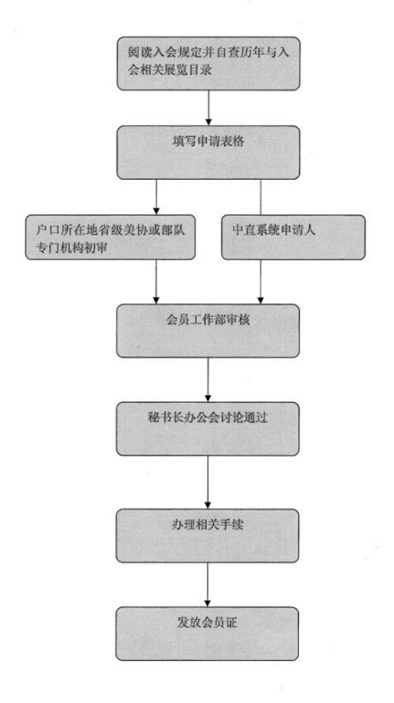 会员入会流程