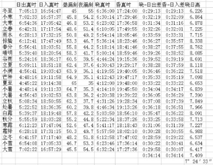 刘洪《四分历》