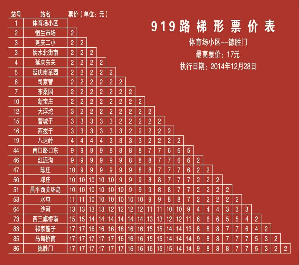 体育场小区-德胜门梯形票价表