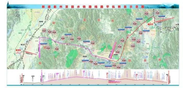 衢丽铁路平纵断面示意图