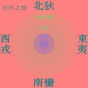 天下制