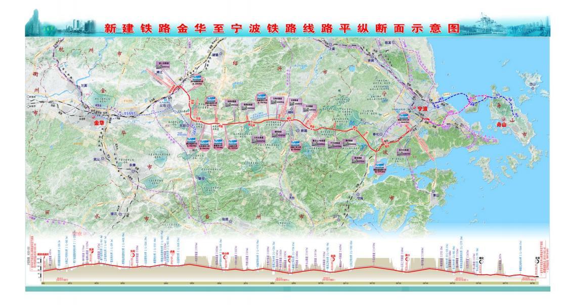 甬金铁路线路平纵断面示意图