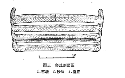 富盛窑址剖面图