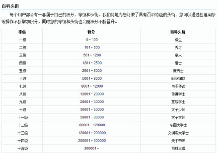 百科积分体系--百科头衔
