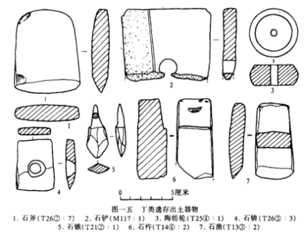 丁类遗存出土器物