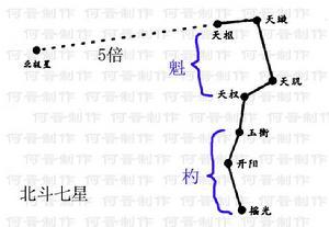 摇光