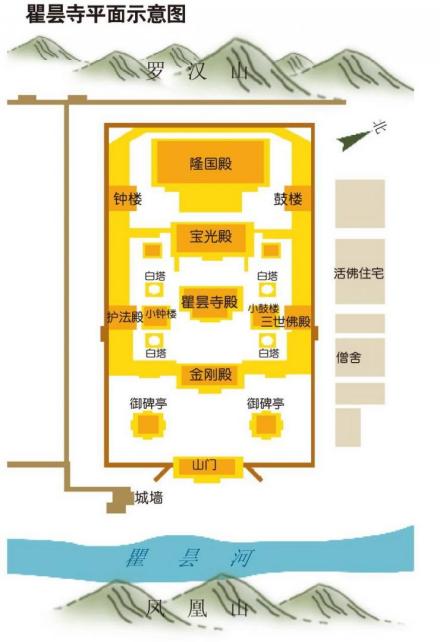 瞿昙寺平面示意图