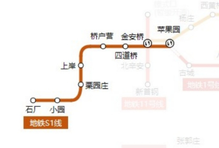 北京地铁S1线走向示意图